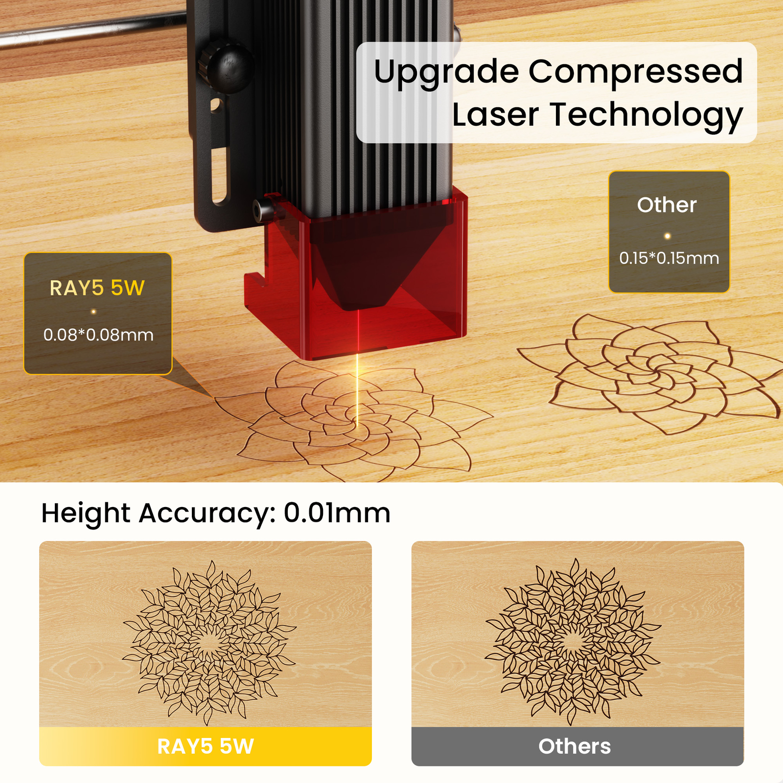 Longer Ray5 5W Laser Engraver, 5W Laser Cutter and High Precision Laser Engraver