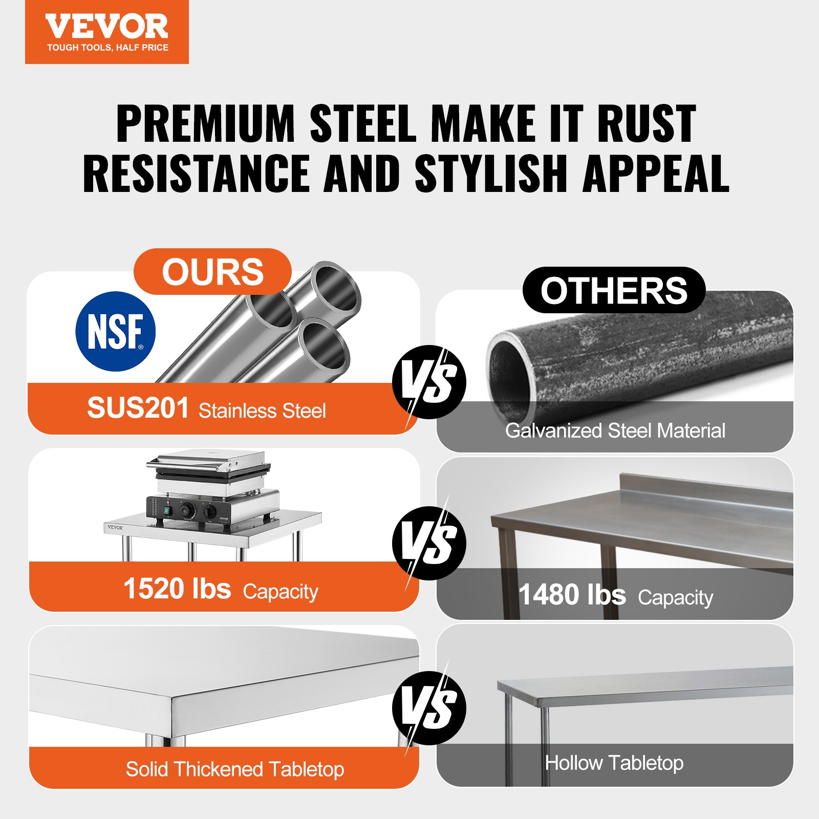 VEVOR Stainless Steel Work Table 30″x48″ Commercial Food Prep Table Restaurant