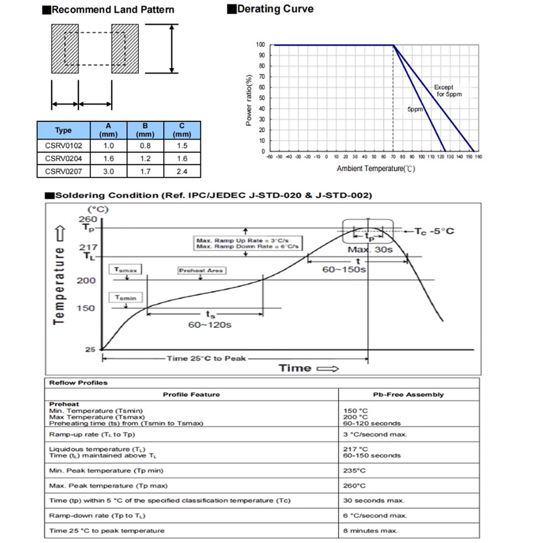 0207 SMT Metal Film Precision ±1% MELF Resistance 1Ω to 3 MΩ/Ohm 57 Values