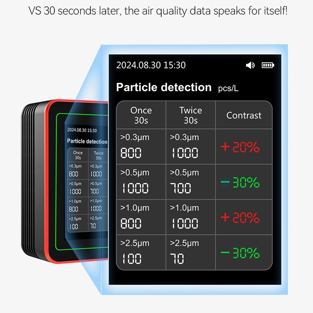Easily Accessible Indoor Air Quality Monitoring Device for Everyday Use