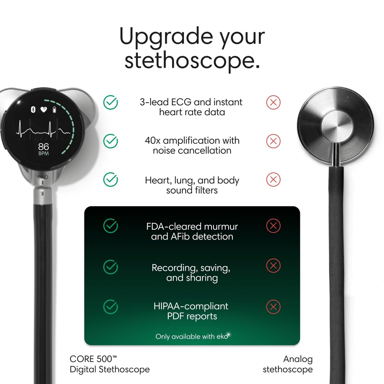 Eko CORE 500 Digital Stethoscope 40x Amp 3-Lead ECG FDA-Cleared Champagne