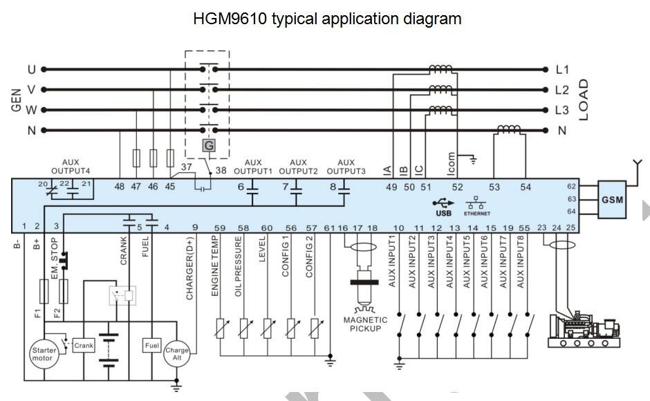 smartgen genset controller HGM9610 automation monitor