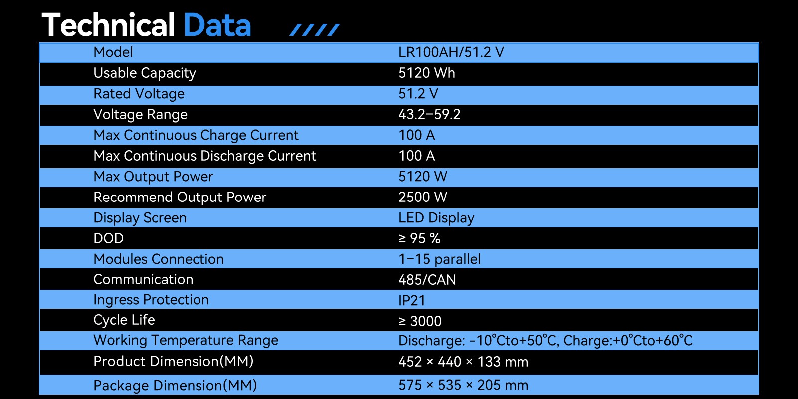 5.12kWh 48V 100Ah LiFePO4 Lithium Battery Server Rack Battery 3U Solar System