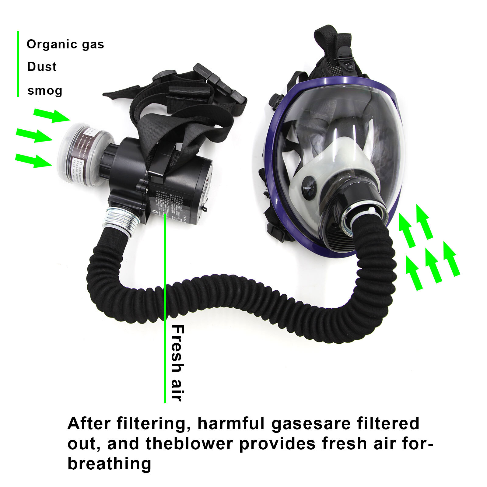 Electric Constant Flow Supplied Air Fed FullFace Gas Mask Respiratory protection