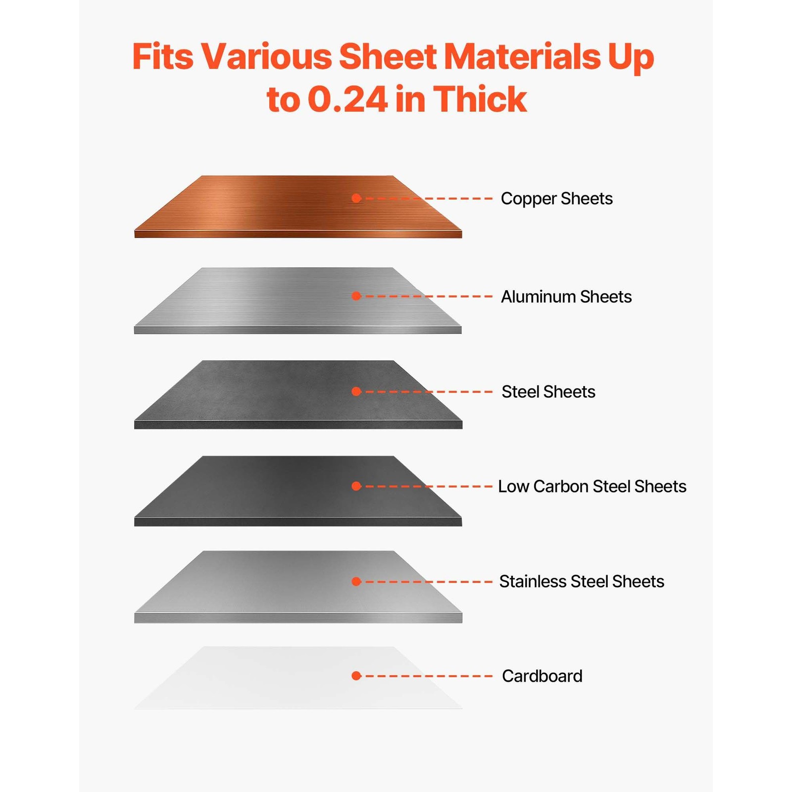 Manual 6in Sheet Metal Shear for Steel Copper Aluminum, 5.12in Cut