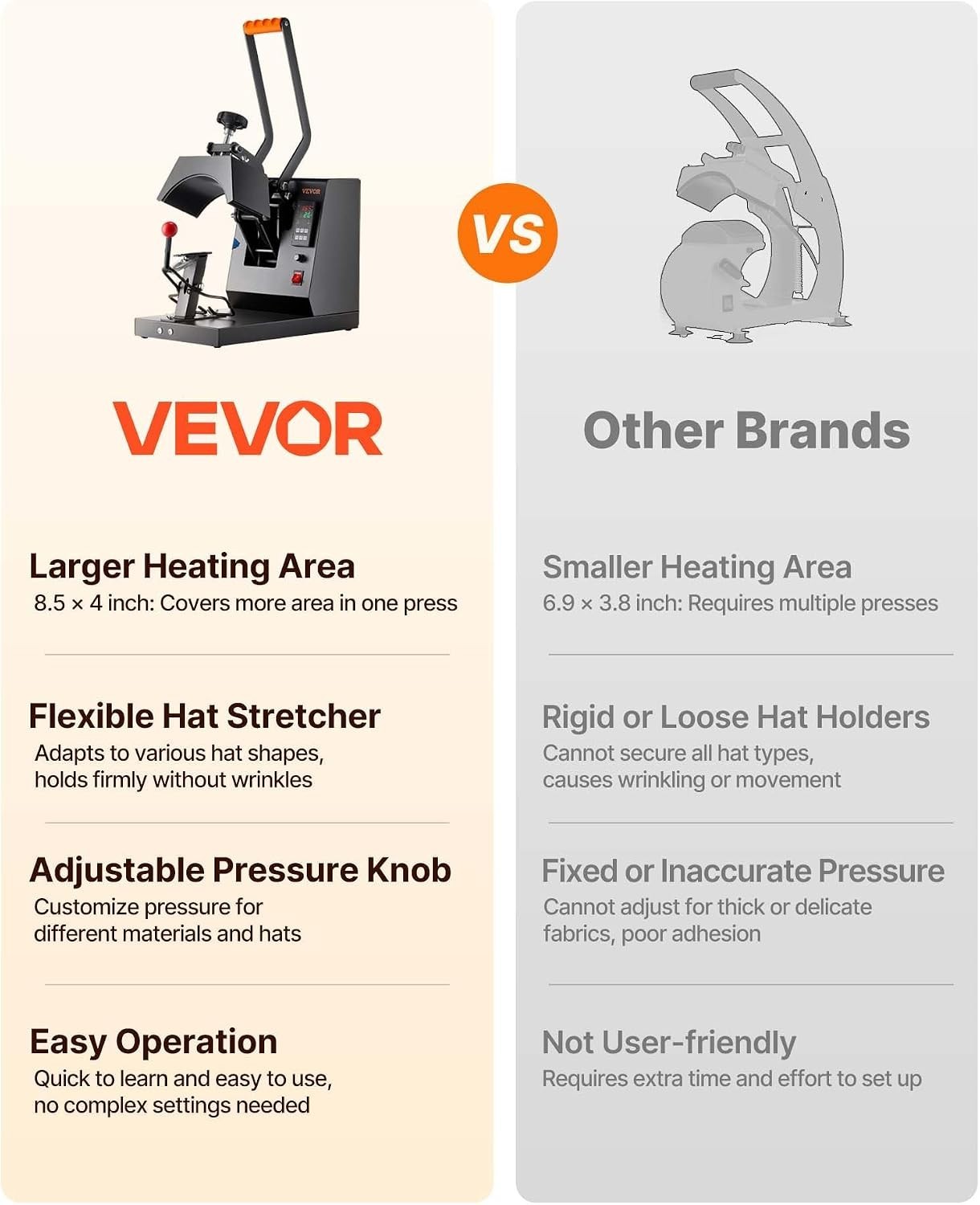 4-in-1 Heat Press Machine for Hats with 6x3inches Curved Teflon-Coated Heat P…