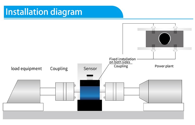 DAYSENSOR Rotary Torque Sensor for Dynamic Torque Measurement ,0.1% FS Accuracy