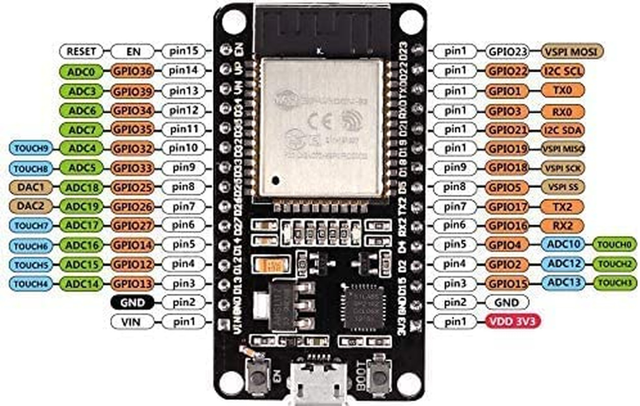 ESP-WROOM-32 ESP32 ESP-32S Development Board 2.4Ghz Dual-Mode Wifi + Bluetooth D