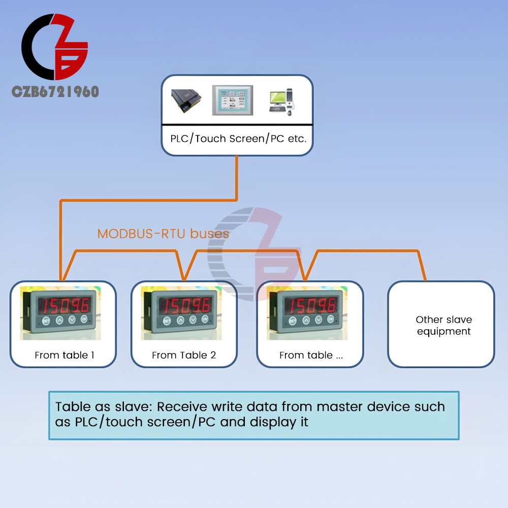 MODBUS-RTU Communication Display Meter RS485 Master-Slave-Monitorable DC 8-25V
