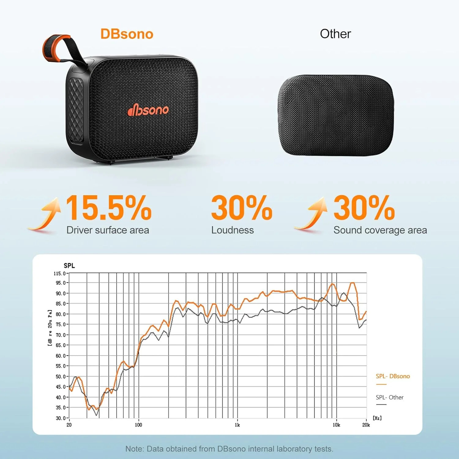 Portable Bluetooth Speaker Line-in Support: IPX5 Waterproof HD Sound Up to 24H P