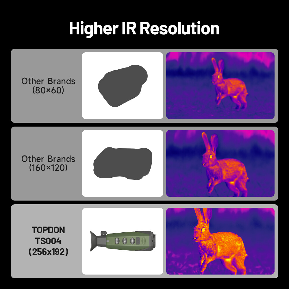 Super-Ai 384×288 Thermal Imaging Monocular 1-8X Digital Zoom Scope for Hunting
