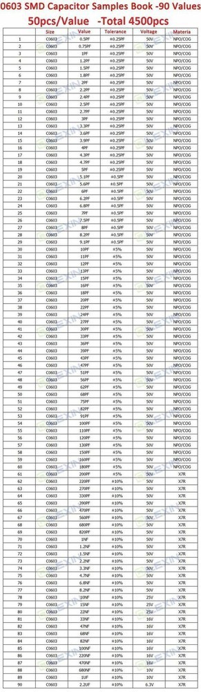 0201 0402 0603 0805 1206 SMD Resistor Capacitor Inductor Samples Book Assort Kit