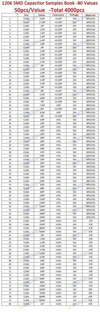 0201 0402 0603 0805 1206 SMD Resistor Capacitor Inductor Samples Book Assort Kit