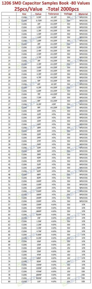 0201 0402 0603 0805 1206 SMD Resistor Capacitor Inductor Samples Book Assort Kit