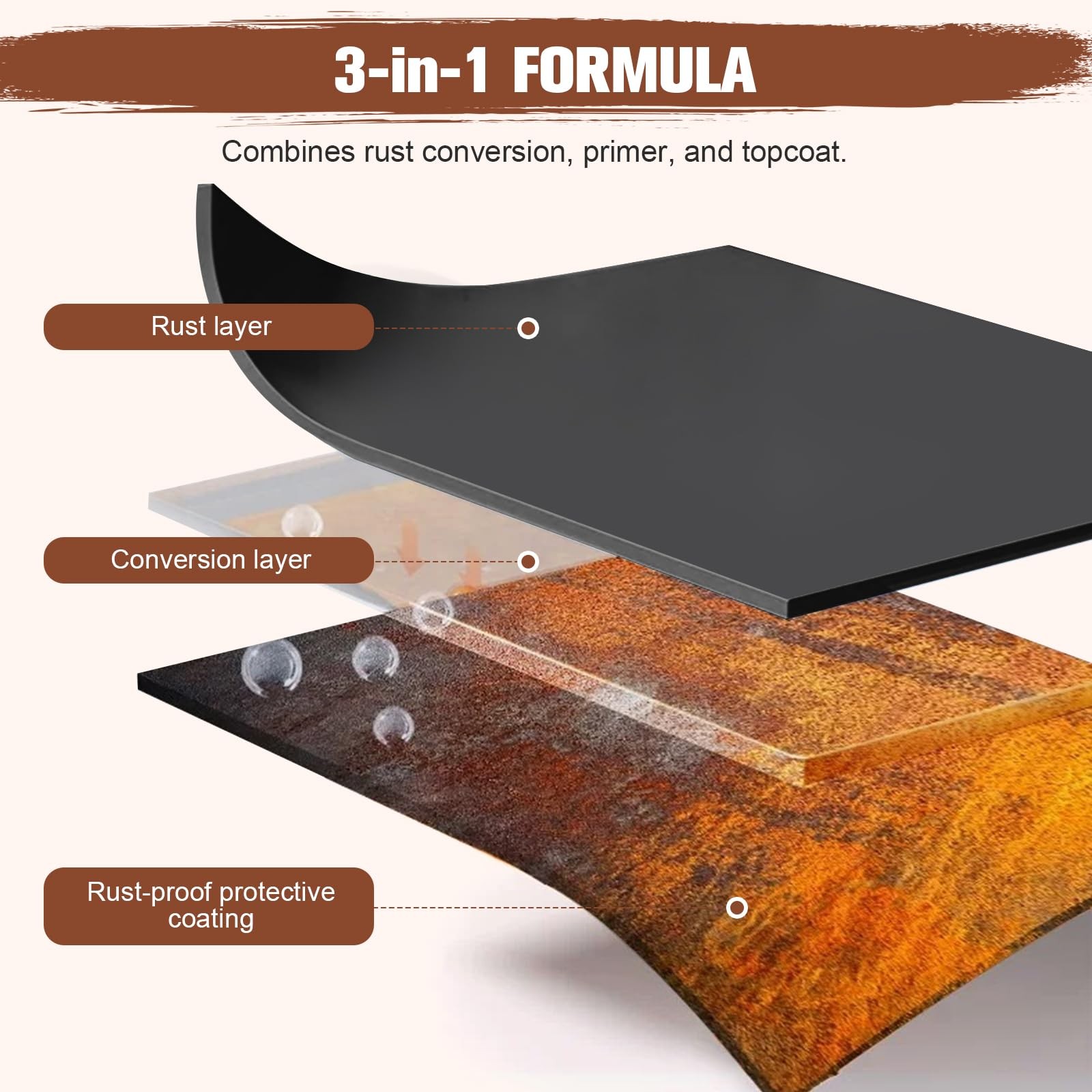 2-in-1 Rust Converter & Metal Primer – 1-Step Rust Stopper, Anti-Rust Coating…