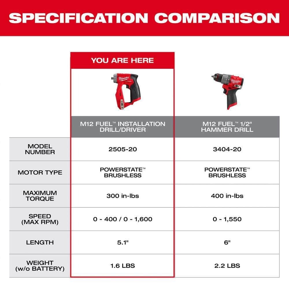 Milwaukee 2505-20 M12 FUEL 4-in-1 Installation Drill/Driver | Tool-Only
