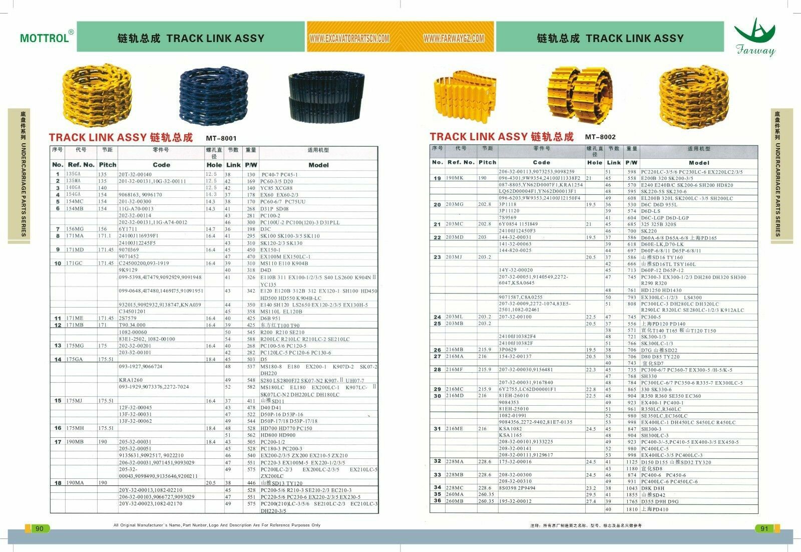 40MM Bushing 40x50x40MM Fits for Mini Excavator ,Skid Bucket Bush