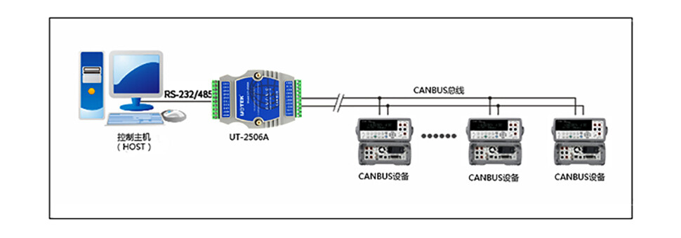 RS232 RS485 to CAN BUS Converter Isolation Adapter with Can 2.0 Modbus Protocol