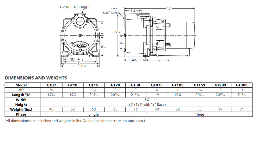 GOULDS GT20 2 HP IRRI-GATOR Self-Priming Centrifugal Pump, 230 Volts 1 PH