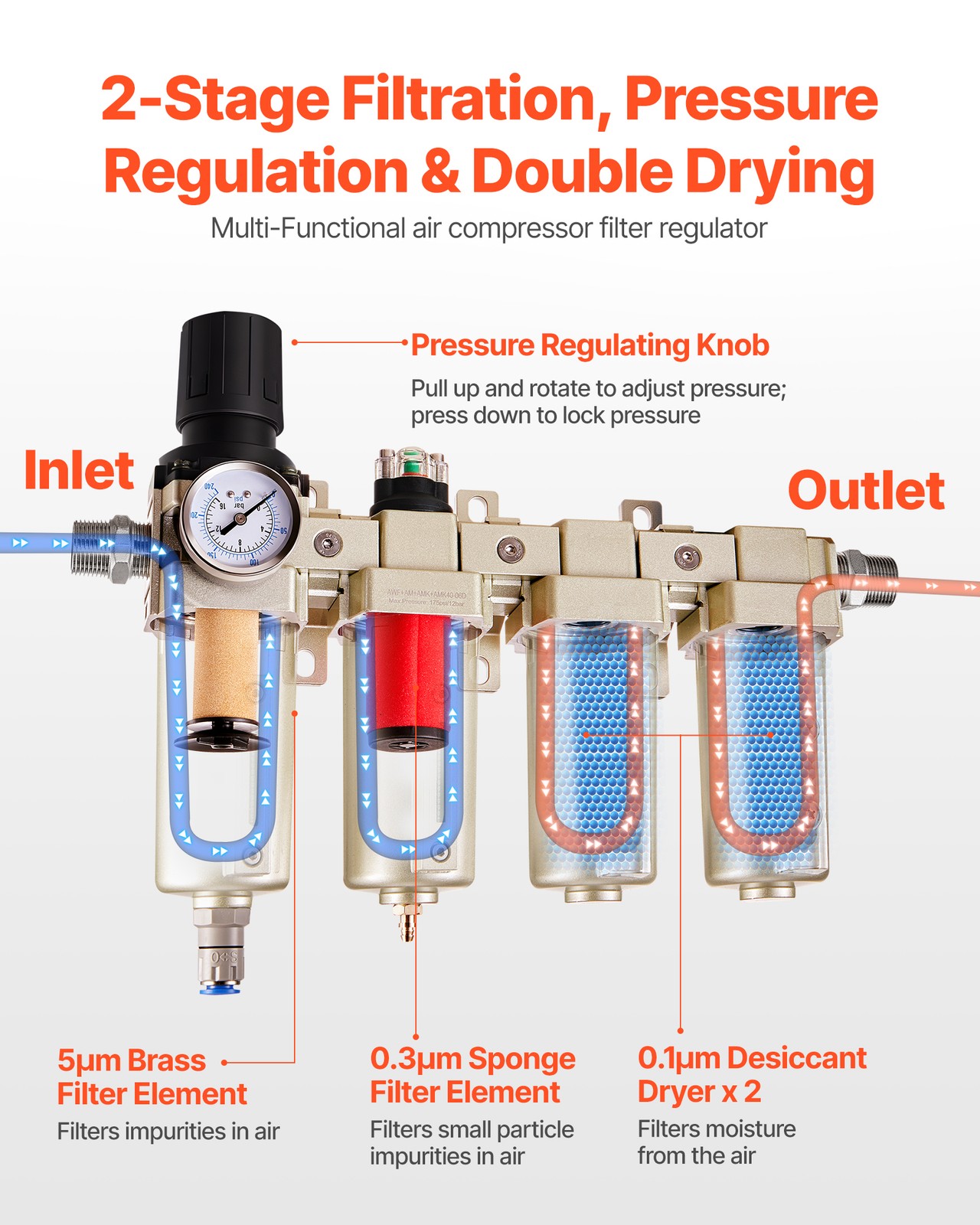 Uimoso Air Compressor Filter 3/4″ NPT 4-Stage Drying System with Auto Drain