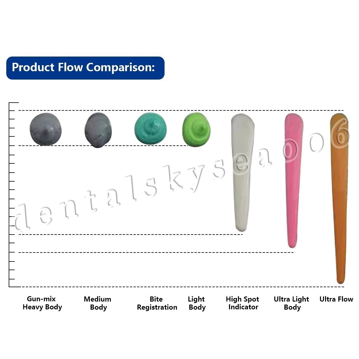 4 x Heavy Body Fast Set Dental Vinyl Polysiloxane Impression Material VPS PVS