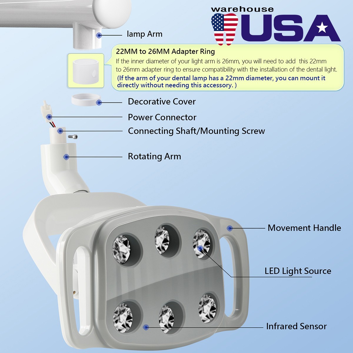 Dental 6 LEDs LED White Light Operating Lamp 30000lux Induction For Unit Chair