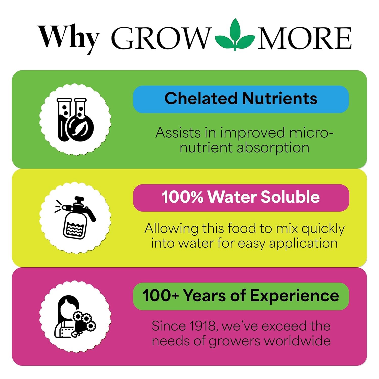 Grow More All-Season’s Plant Food (20-20-20 Fertilizer) – 1.5lbs of All Purpose