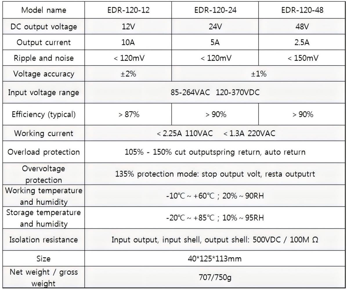 NVVV EDR-120-24 120W 24VDC 5Amp Industrial DIN Rail Power 24V 120W, Silver