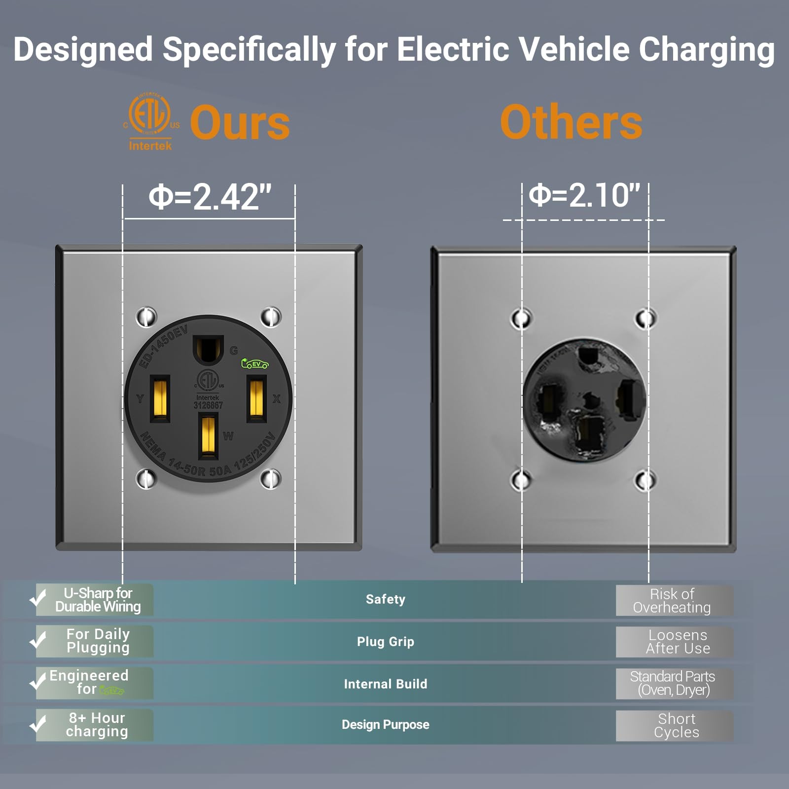 EPLESFTON Nema 14-50 EV Outlet with Wall Plate Included, Black