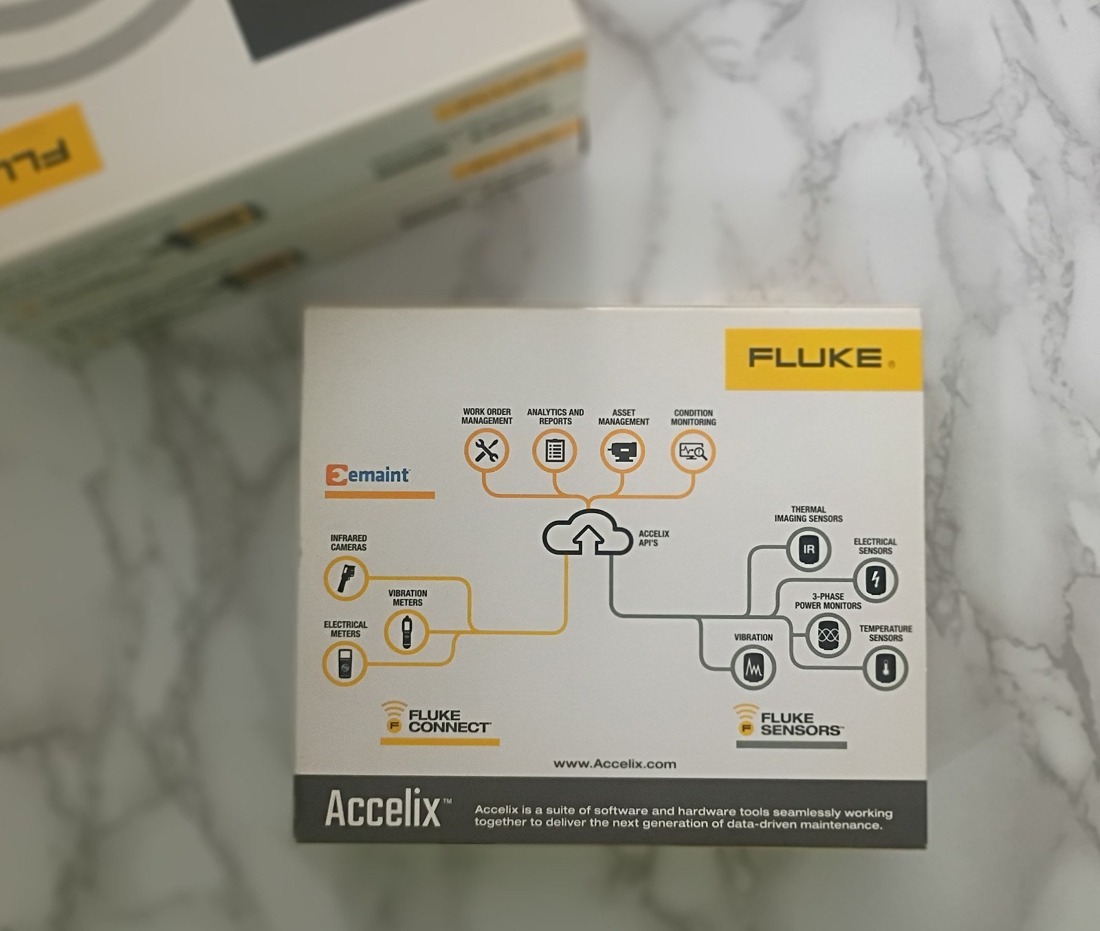 Fluke 3502 FC Gateway *NIB*FREE SHIPPING*