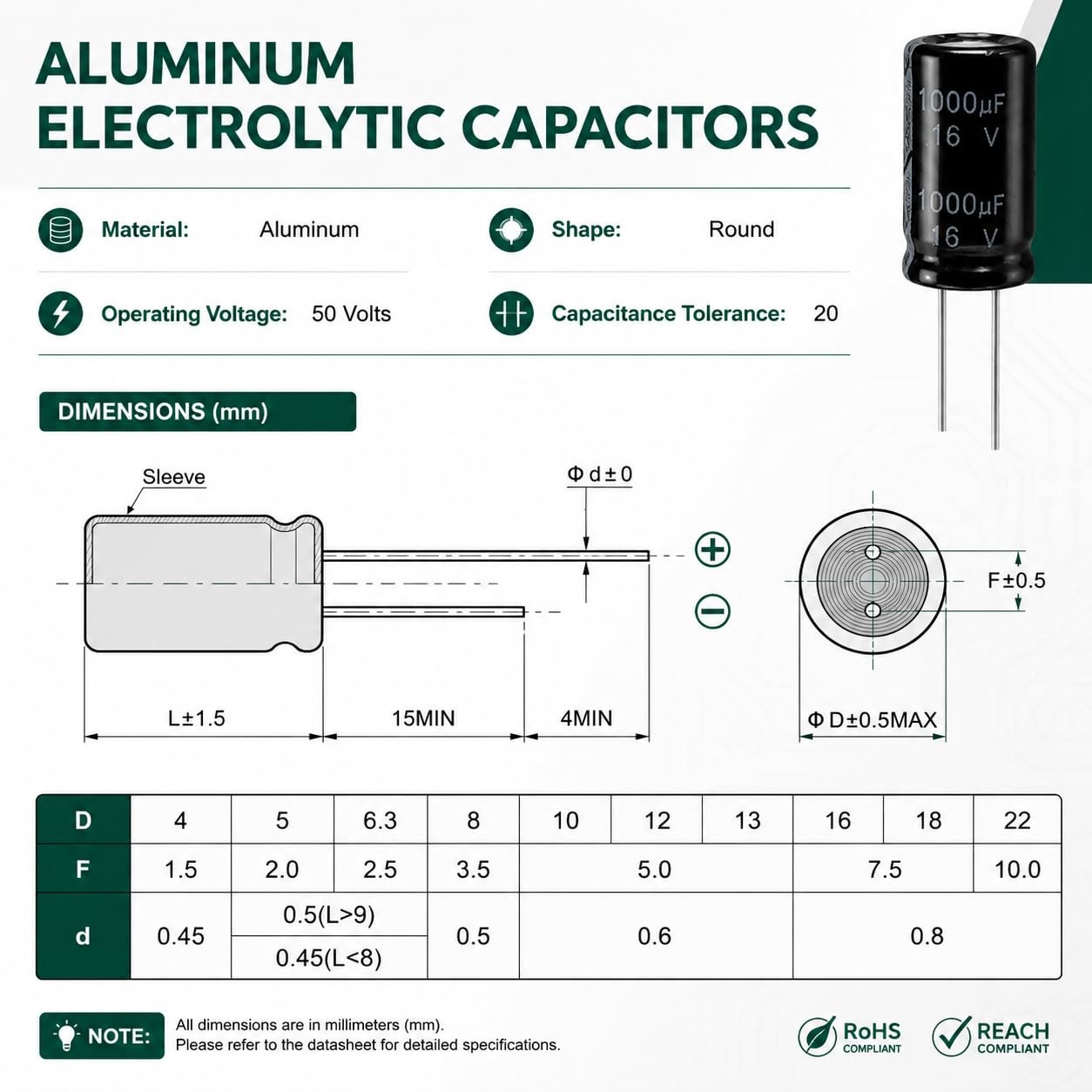 280 Pcs Electrolytic Capacitor Assortment Kit, 24 Values 0.1uF–1000uF Aluminu…