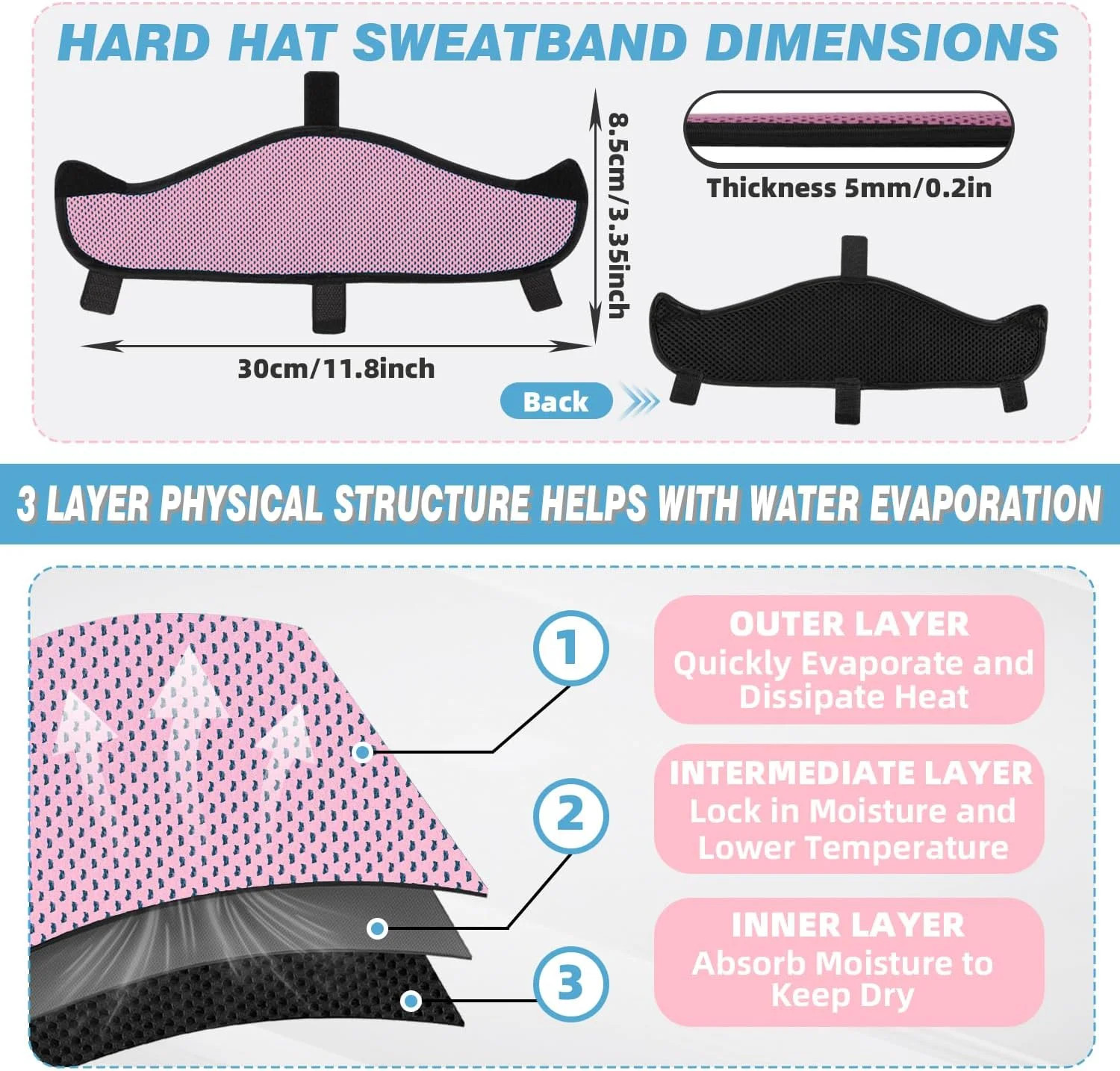 Hard Hat Sweatband 4Pcs, Innovative 3-Layer Fabric Hard Hat Sweat Bands Washable