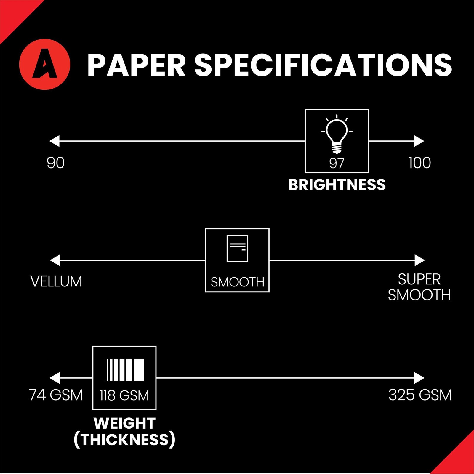 Accent Premium 97 Bright White 32lb Bond/80lb Text Copy Paper, 8.5 x 11 inches,