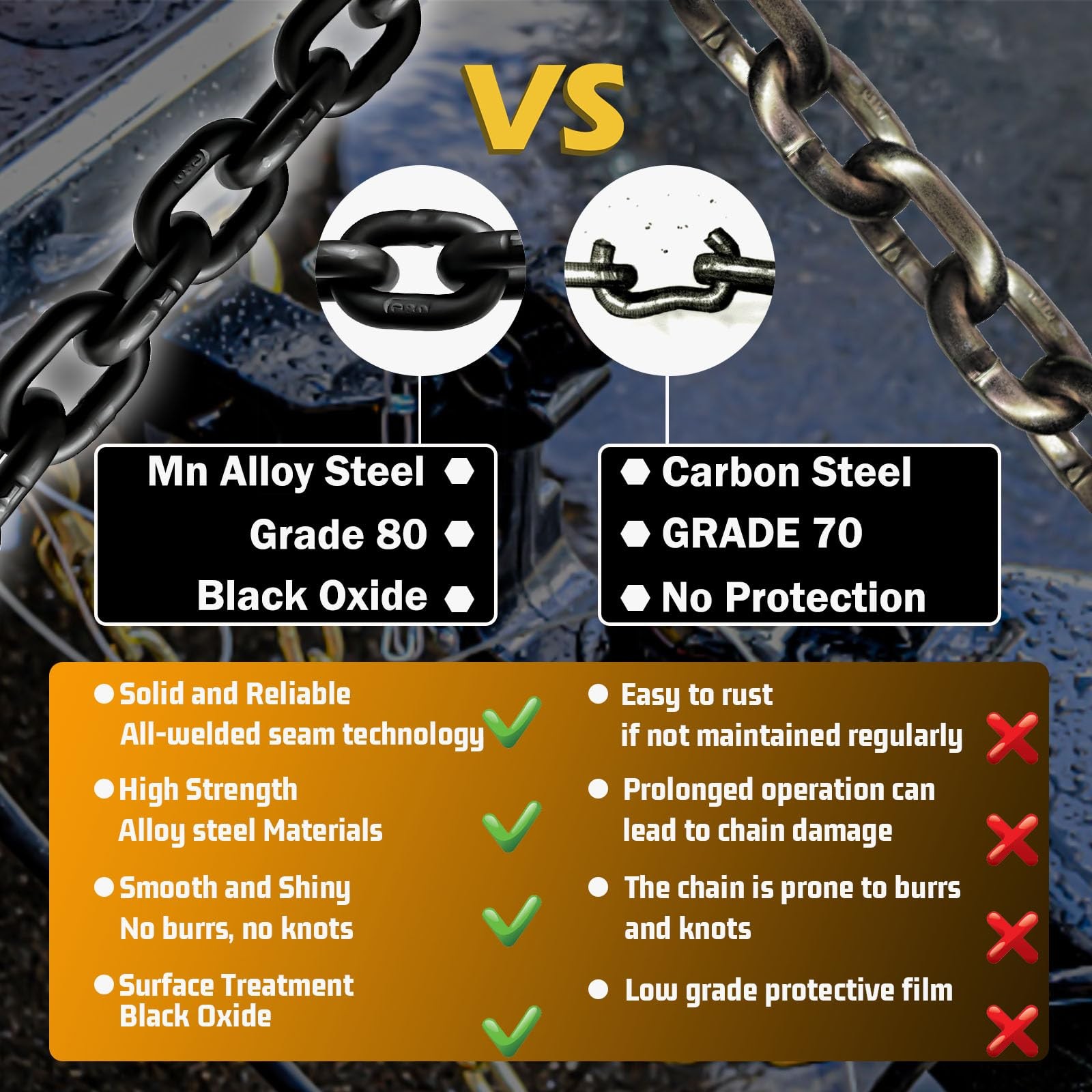 G80 Transport Binder Chain|1/4″—20 Ft Heavy Duty Chain Wll 3300 Lbs Break Streng