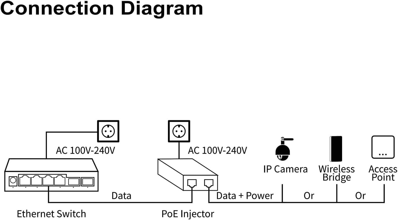 90W 10G POE++ Injector Converts a Non-PoE Port to A PoE++10G Port IEEE802.3af/at