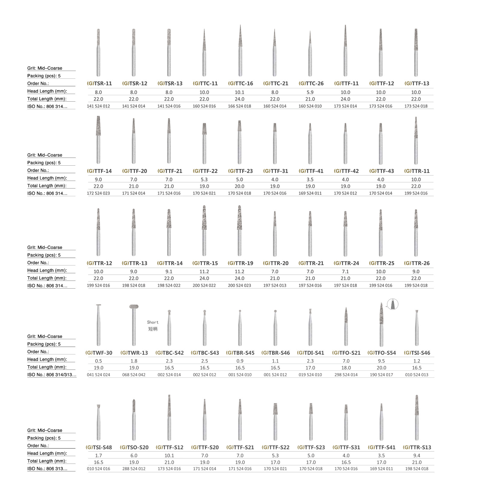 Diamond Burs ISO 524 Mid-Coarse TEX-12(Pack of 5)