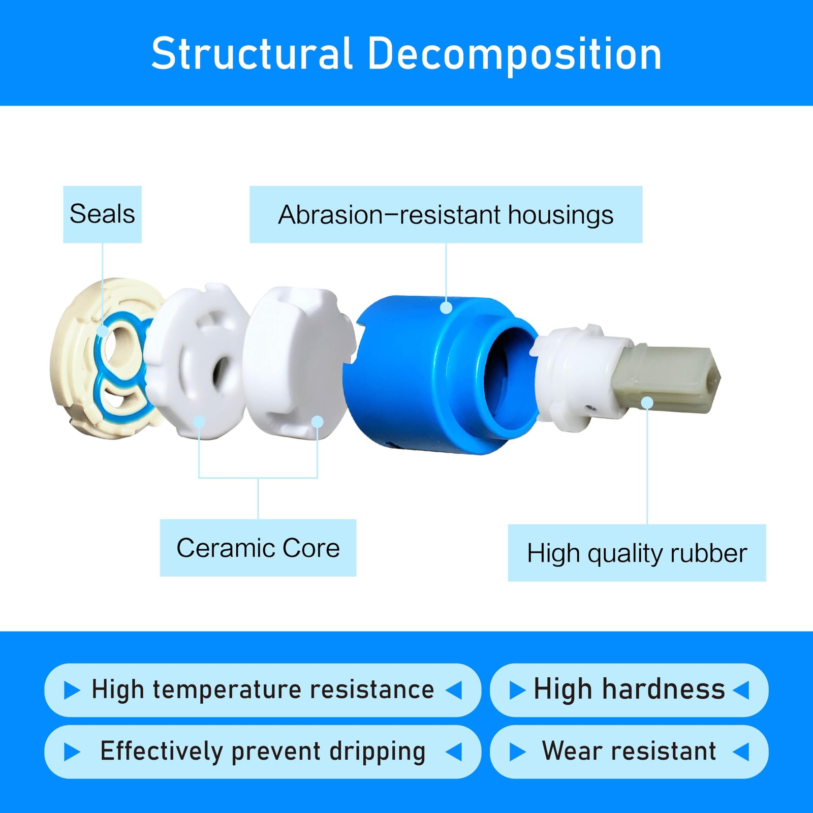 25mm Ceramic Cartridge, Single Handle Faucet Cartridges for Blue