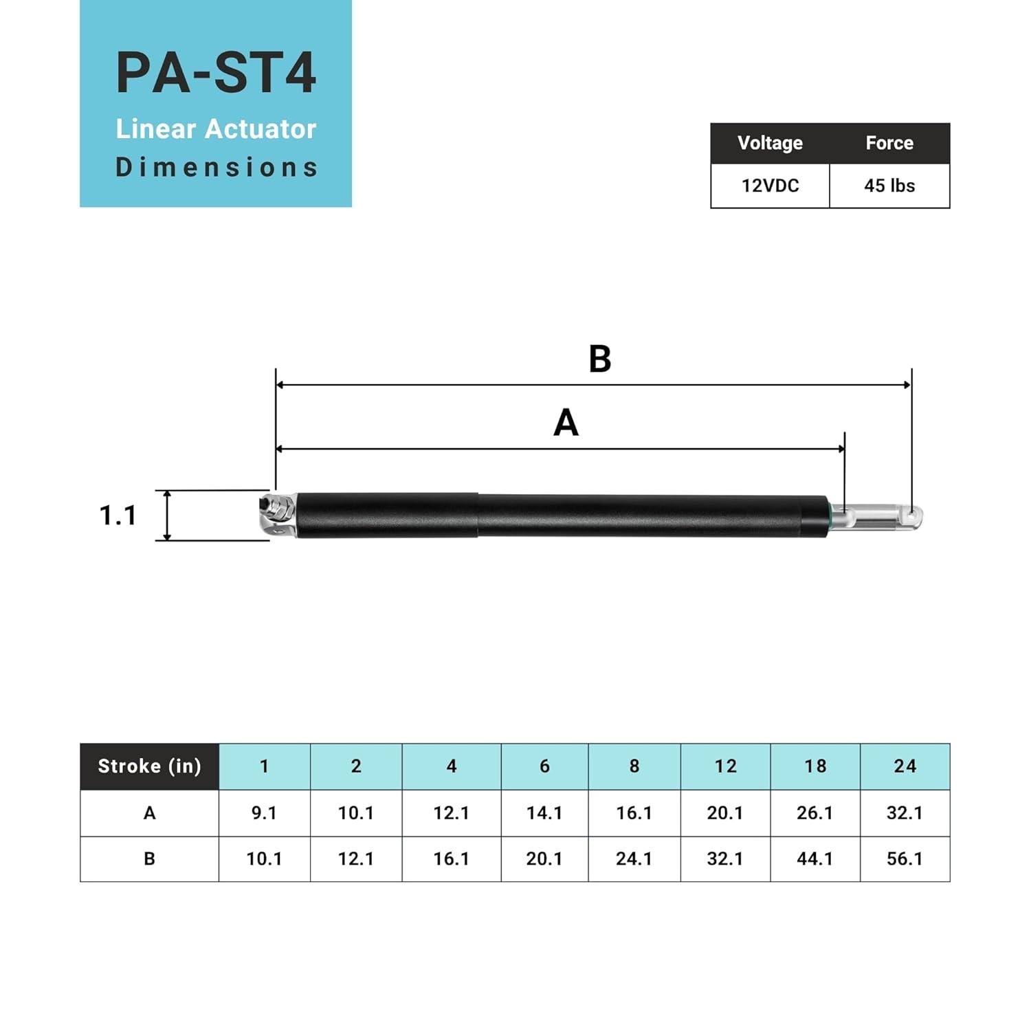 12V Compact Tubular Linear Actuator – 45 lbs Force, 1″ – 24″ Stroke, IP67M