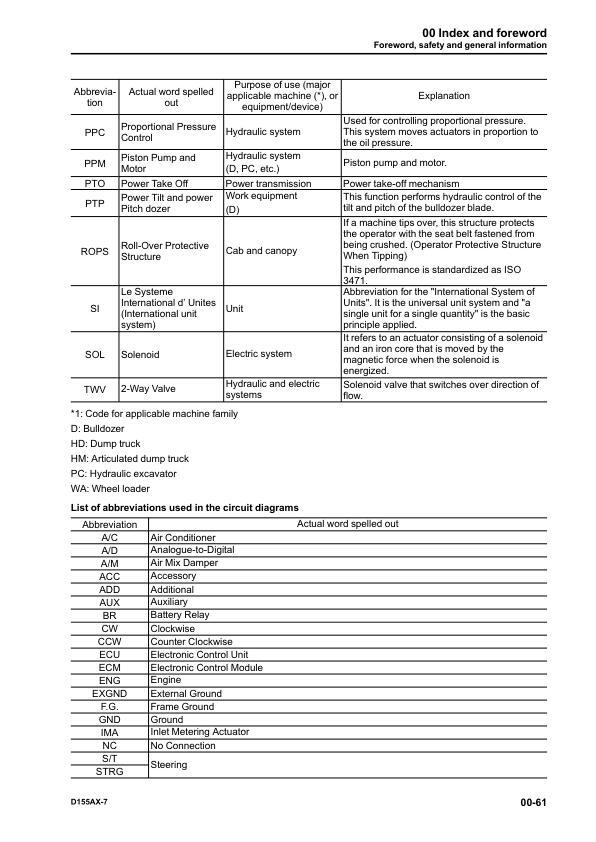 Komatsu D155AX-7 Dozer Bulldozer Repair Shop Service Manual Workshop Book