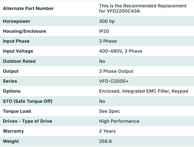 Delta VFD2200C43A-00 C2000 Series Variable Frequency Drive (VFD) – 300 HP 460V 3