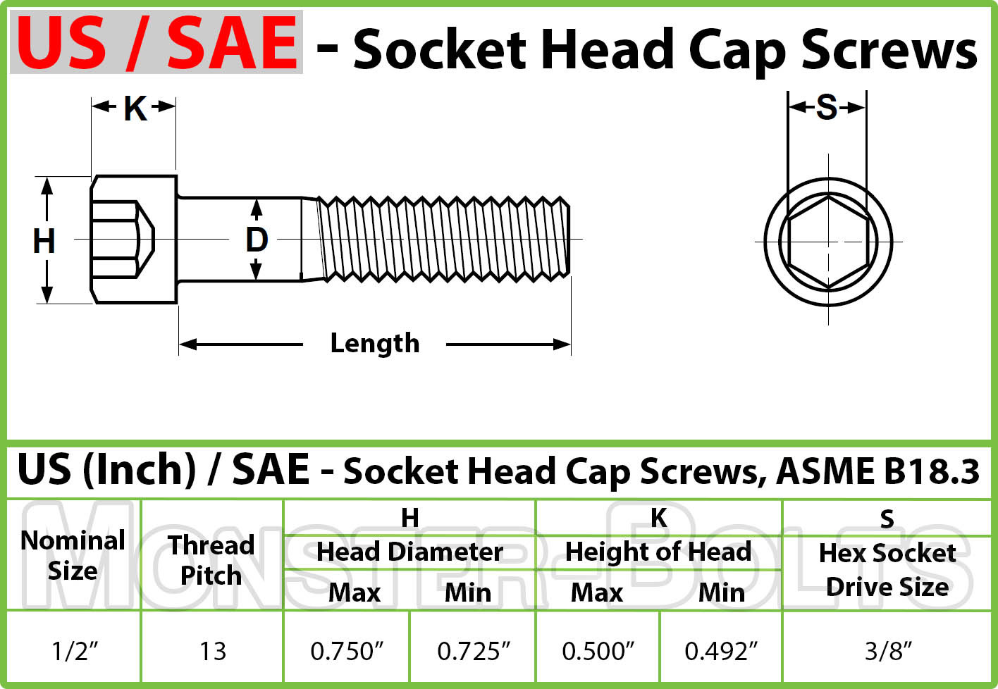 1/2″-13 Socket Head Cap Screws, Alloy Steel w/ Thermal Black Oxide, SAE Coarse