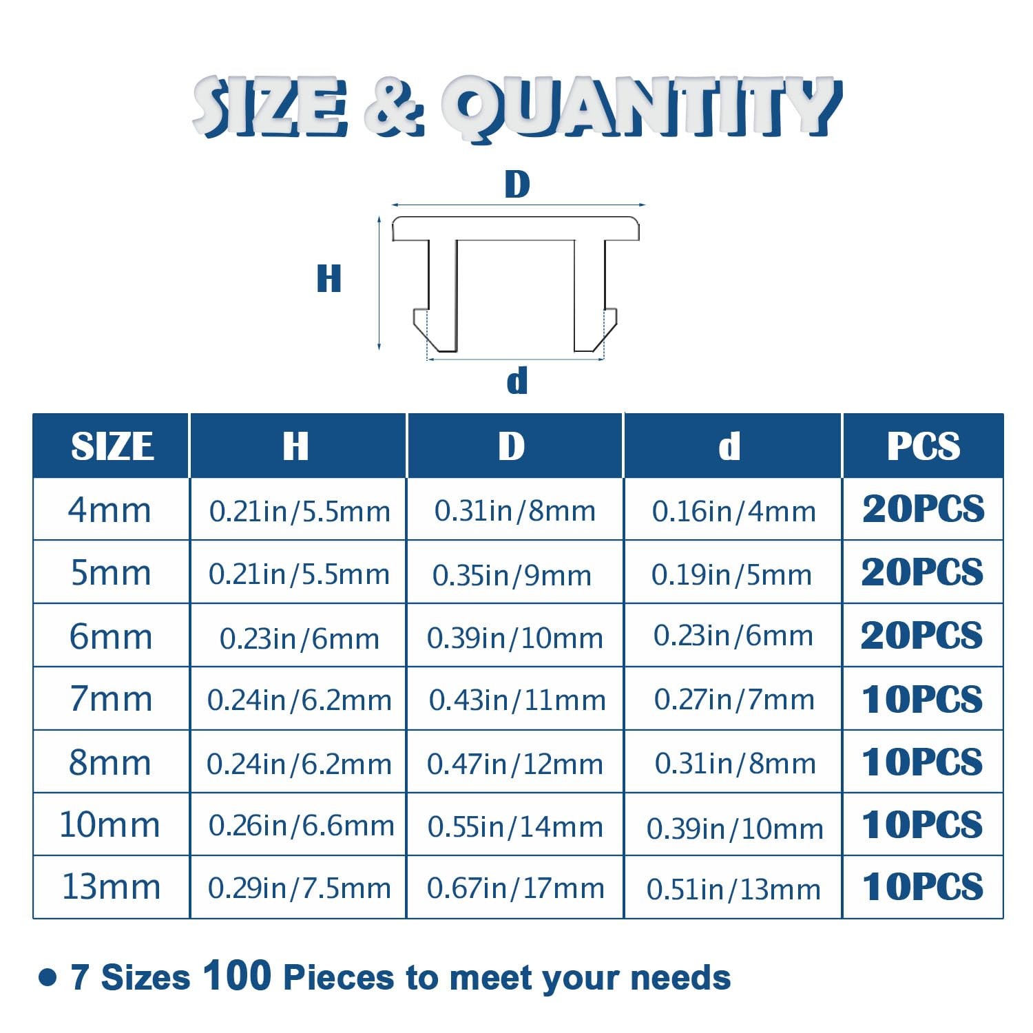 Tugermoola 100PCS 7 Sizes Small Rubber Hole Plugs Assorted for Round Holes 1/…