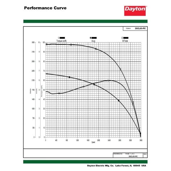 Dayton 20Cl65 Three-Phase General Purpose Motor, 1/3 Hp, 48 Frame, 230/460V Ac