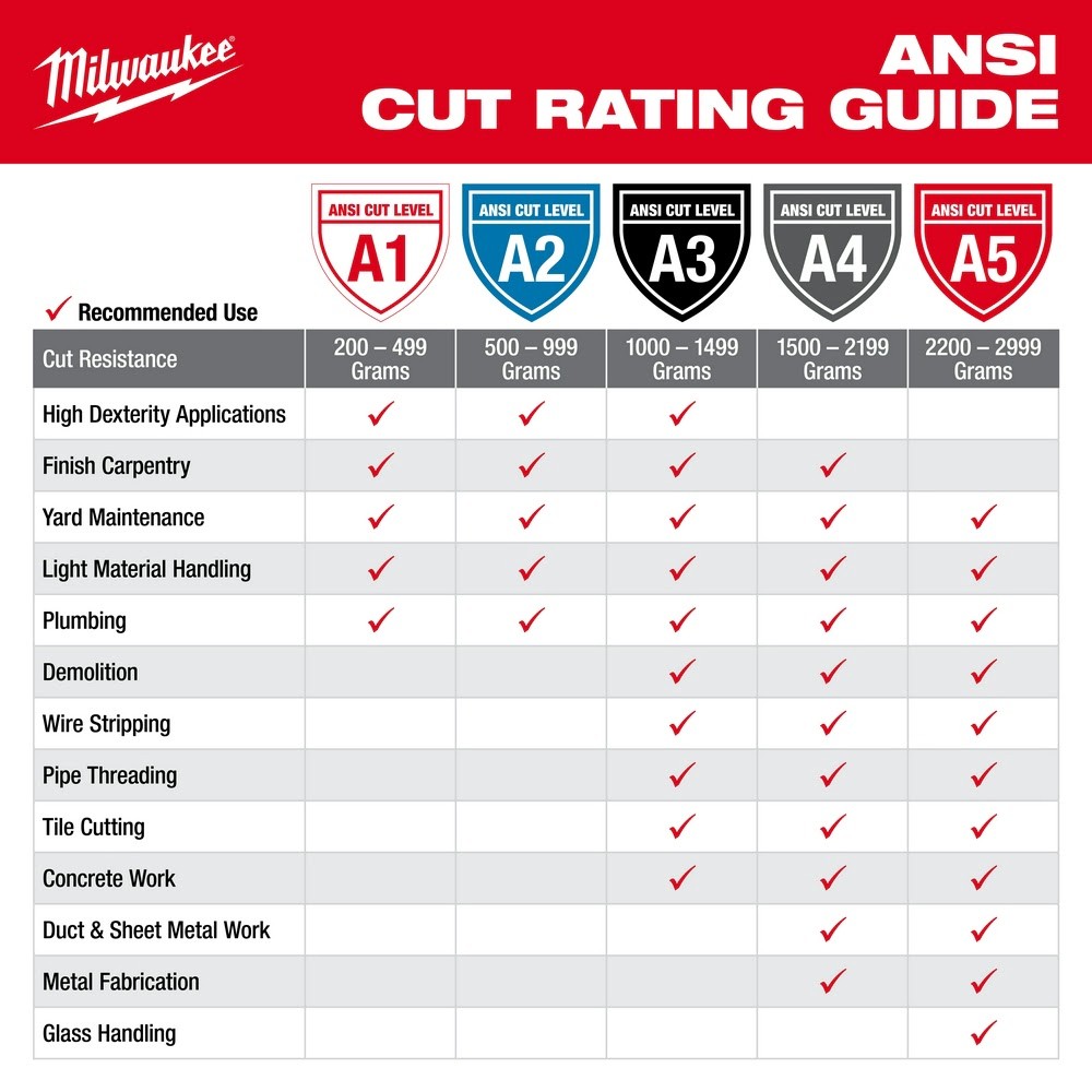 Milwaukee 48-22-8901 Smartswipe ANSI Cut Lvl 1 Nitrile Dipped Gloves, M (1-PK)