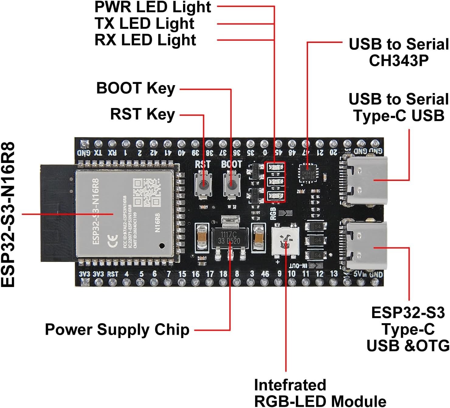 2PCS S3-DevKit N16R8 Development Boards – Type-C Wi-Fi & Bluetooth IoT Module