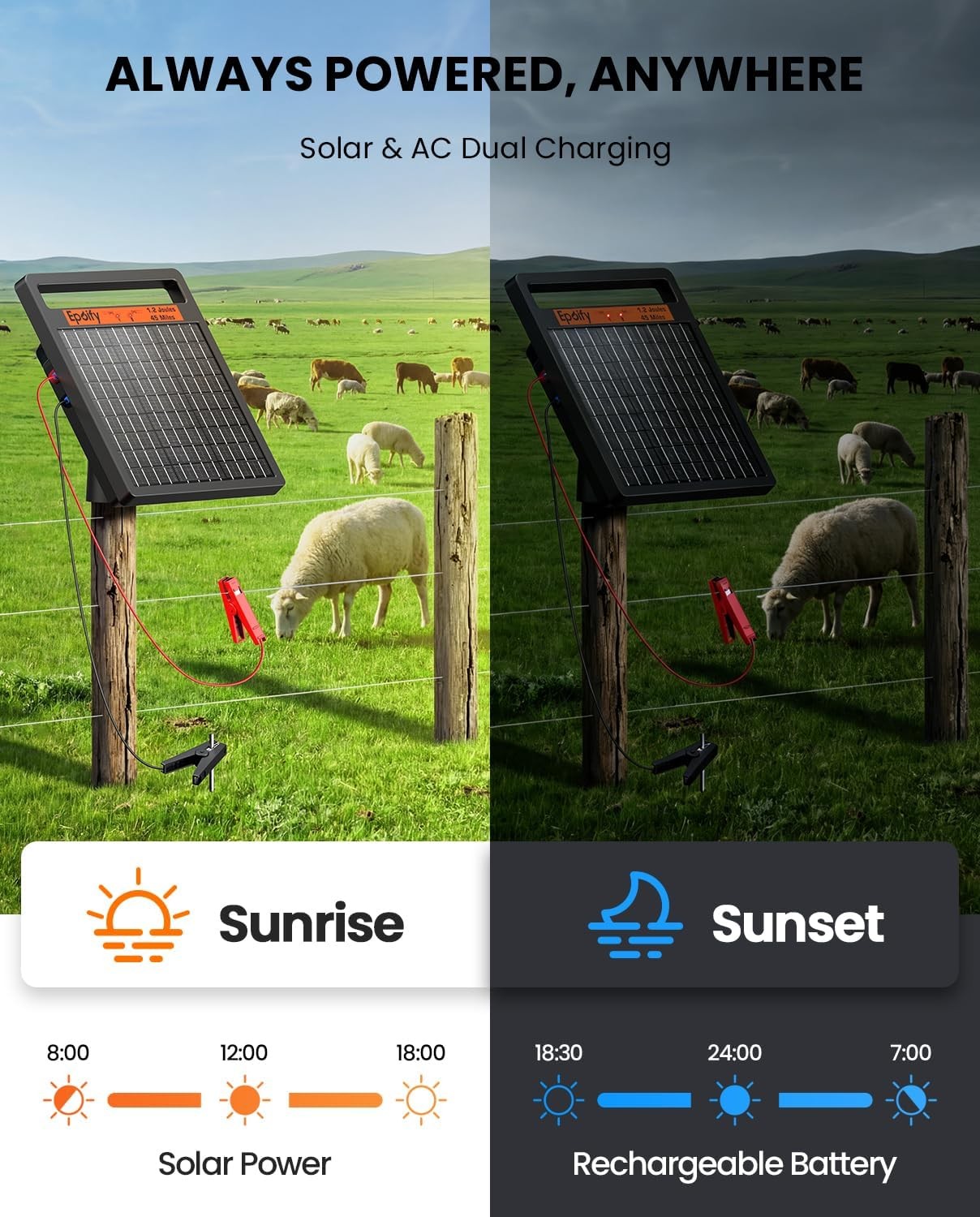 45 Miles Solar Electric Fence Charger Day Night Mode 24H Energizer for Livestock