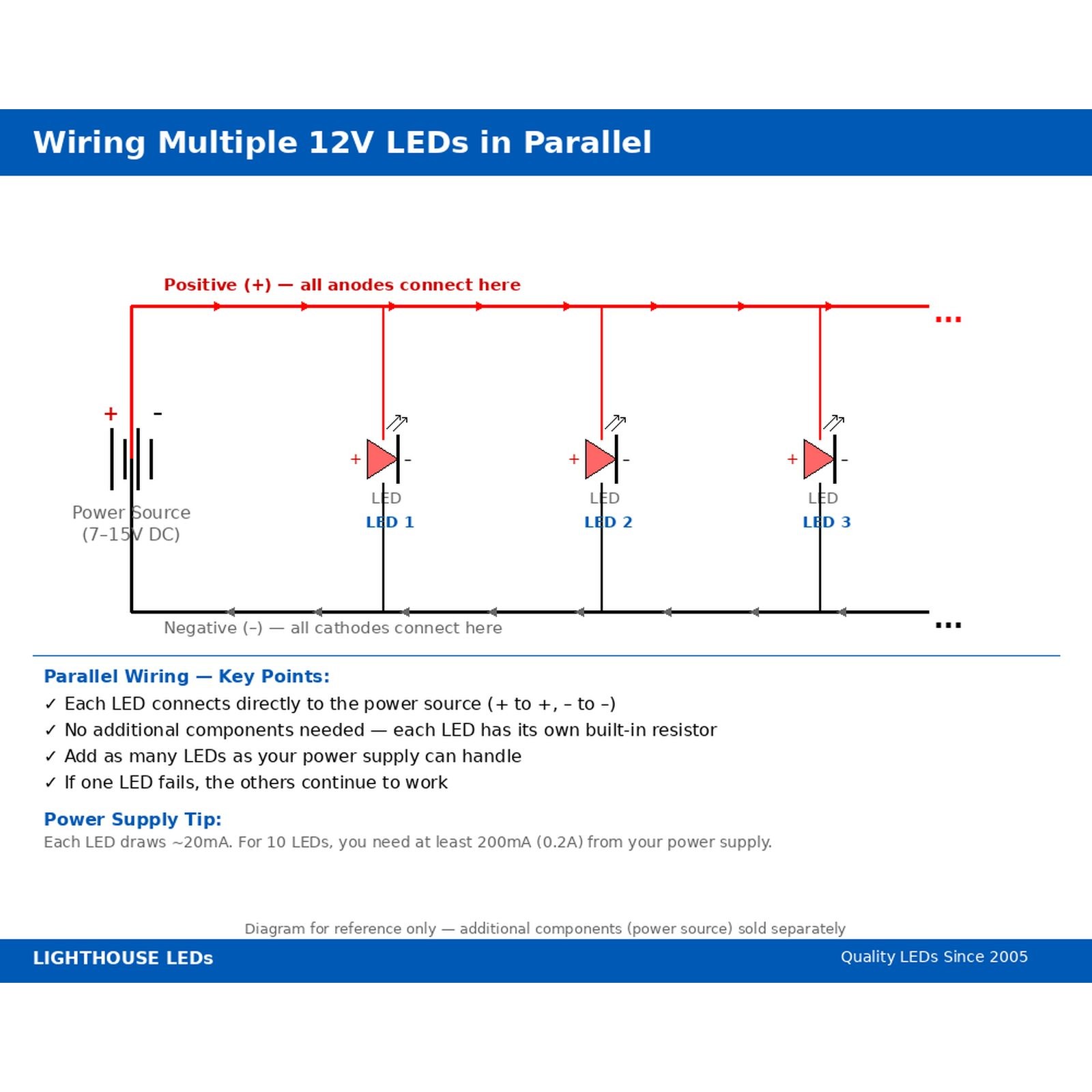5 x Pre wired 12v 5mm Warm Soft White LEDs Prewired 12 volt LED PC 13v 14v 15v