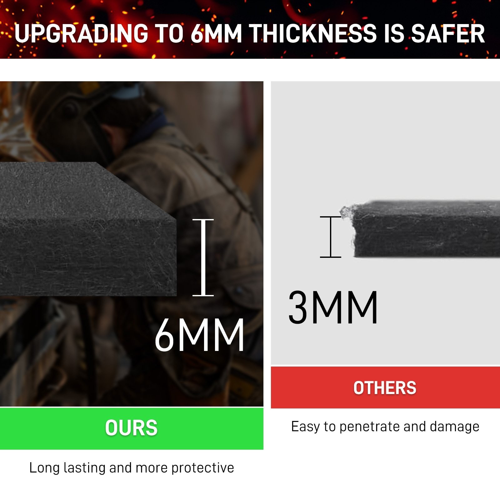 2X Fireproof Welding Pad Blanket Insulation High-Temp Protective Mat 12.2×12.2in