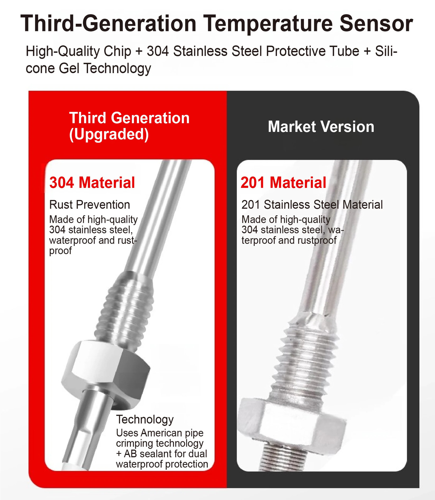 Temperature Sensor Probe NTC 0K/50K/100K M8 Thread SS -50~200°C Fast Response
