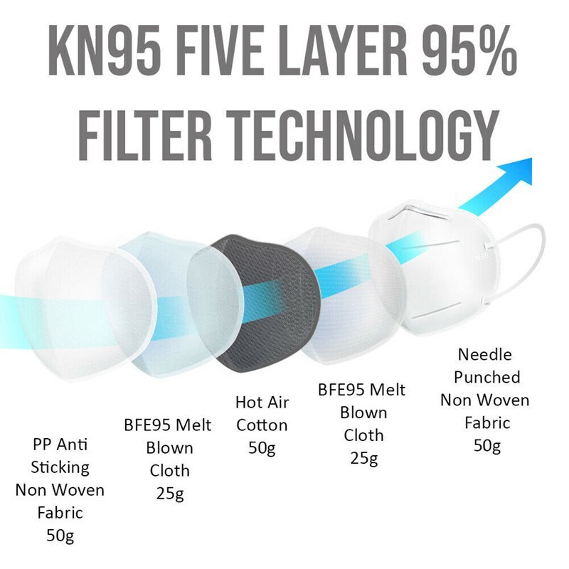 [BLACK] KN95 Face Mask Disposable Protective Respirator Non Medical Cover X20